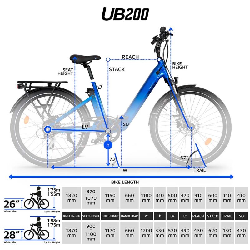 Measurements UB200 LQ