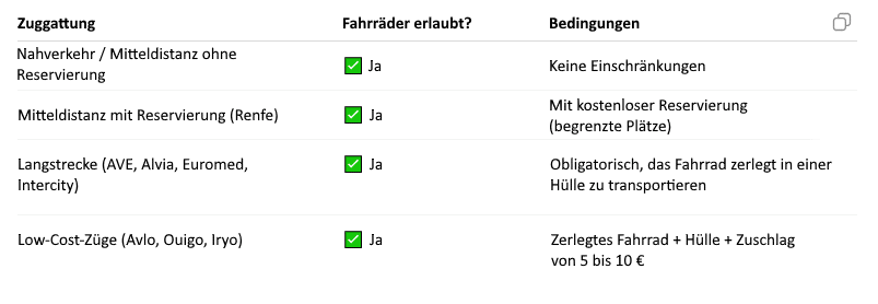 Bedingungen für die Mitnahme von Fahrrädern im Zug