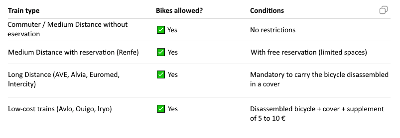 Conditions for traveling by train with a bicycle