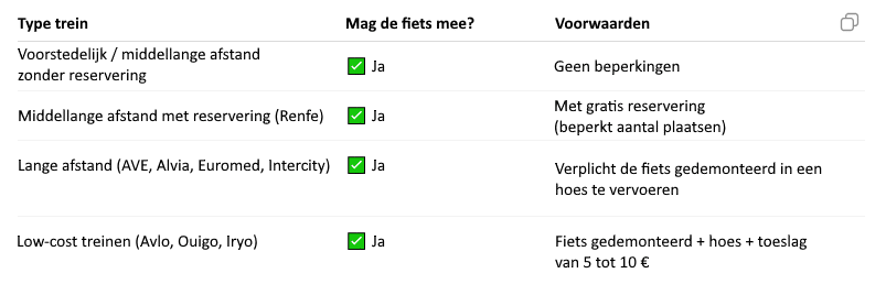 Voorwaarden voor reizen met de trein met een fiets